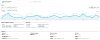 easy analytics: интеграция universal analytics в bitrix.g-i-t.ru
