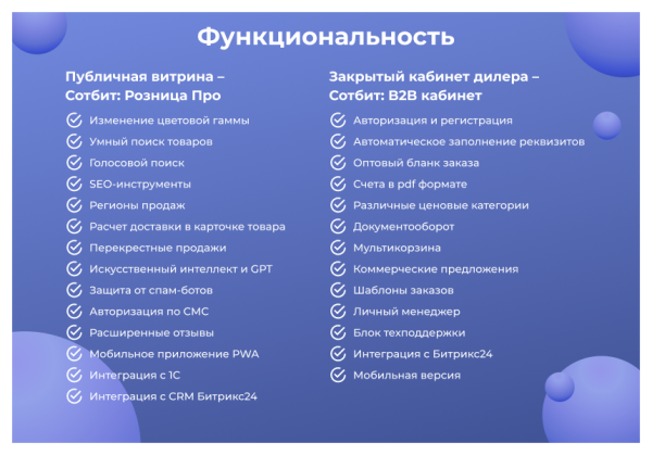 сотбит: b2bshop – оптово-розничный интернет-магазин в bitrix.g-i-t.ru
