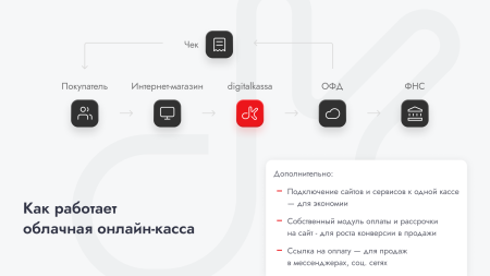 облачная касса digitalkassa в bitrix.g-i-t.ru