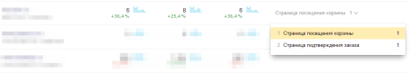отслеживание заказов в яндекс.метрика и google analytics в bitrix.g-i-t.ru