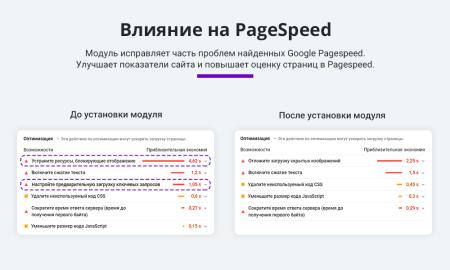 ускорение загрузки сайта. оптимизация изображений, видео, шрифтов, css, js (webp, google pagespeed) в bitrix.g-i-t.ru